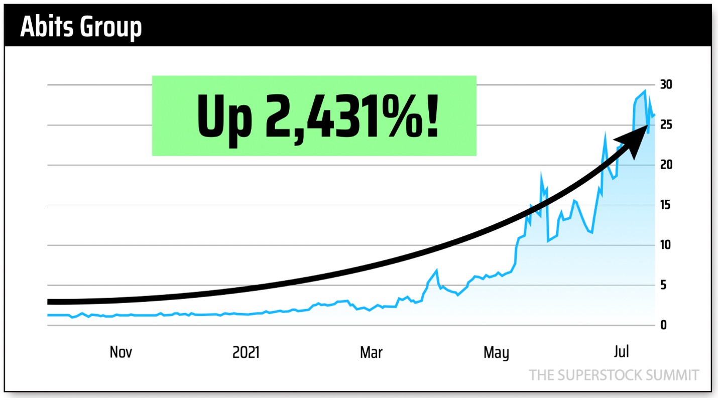 abits chart