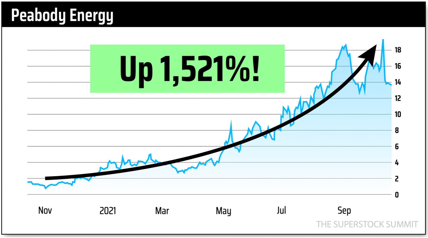 peabody chart